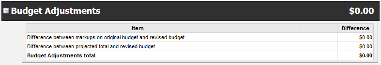 Budget_Adjustments2.png