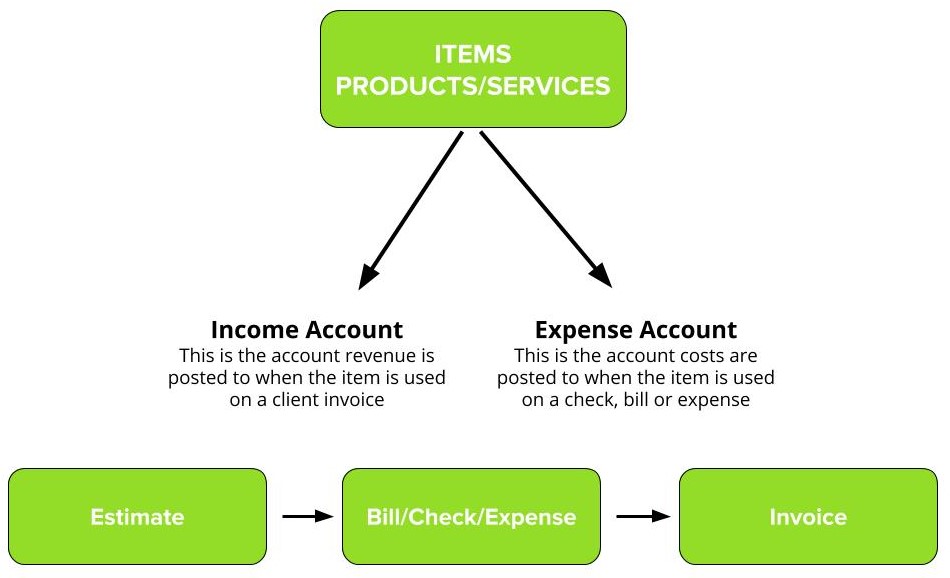 QuickBooks_Setup_Visual__5_.jpg